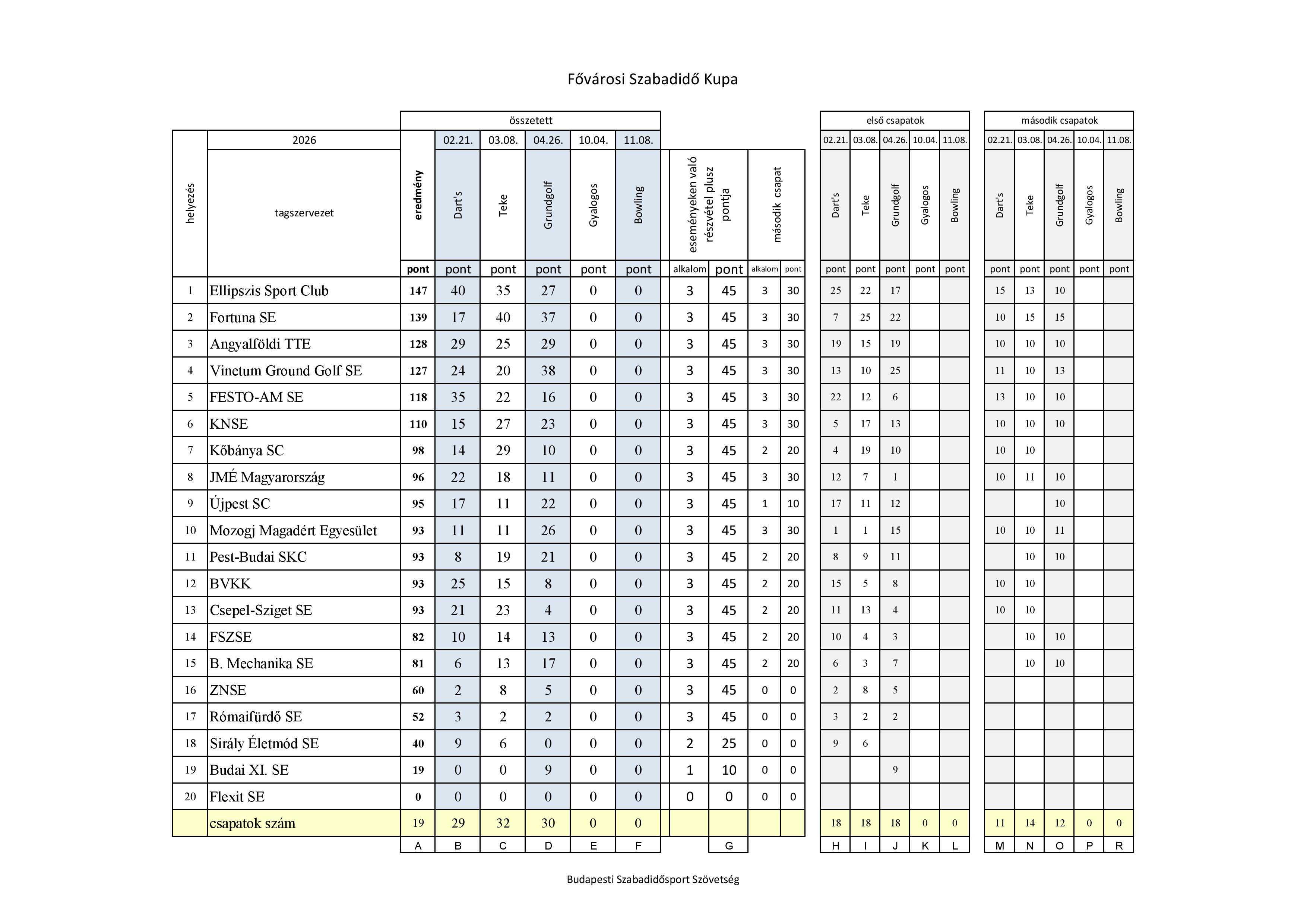 Itt lesznek az eredm&eacute;nyek